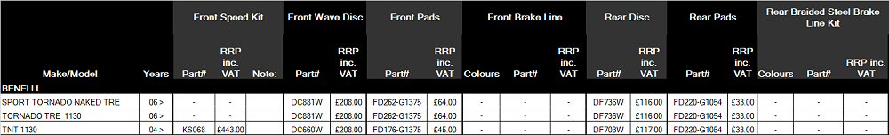 Please call us on 024 7644 2054 or email to order