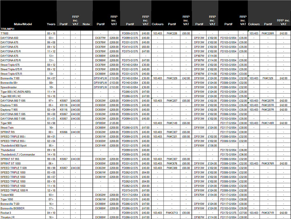 Please call us on 024 7644 2054 or email to order