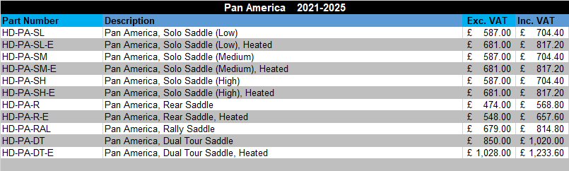 Pan America