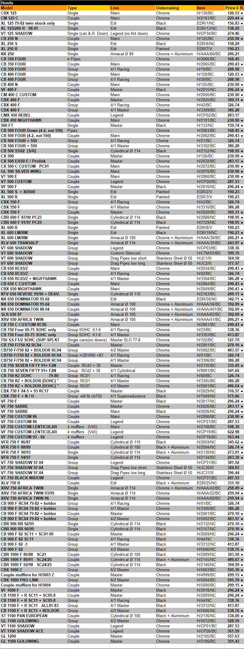 Please Call us on 02476 442054 or email info@exactrep.com for Stock availabilty.