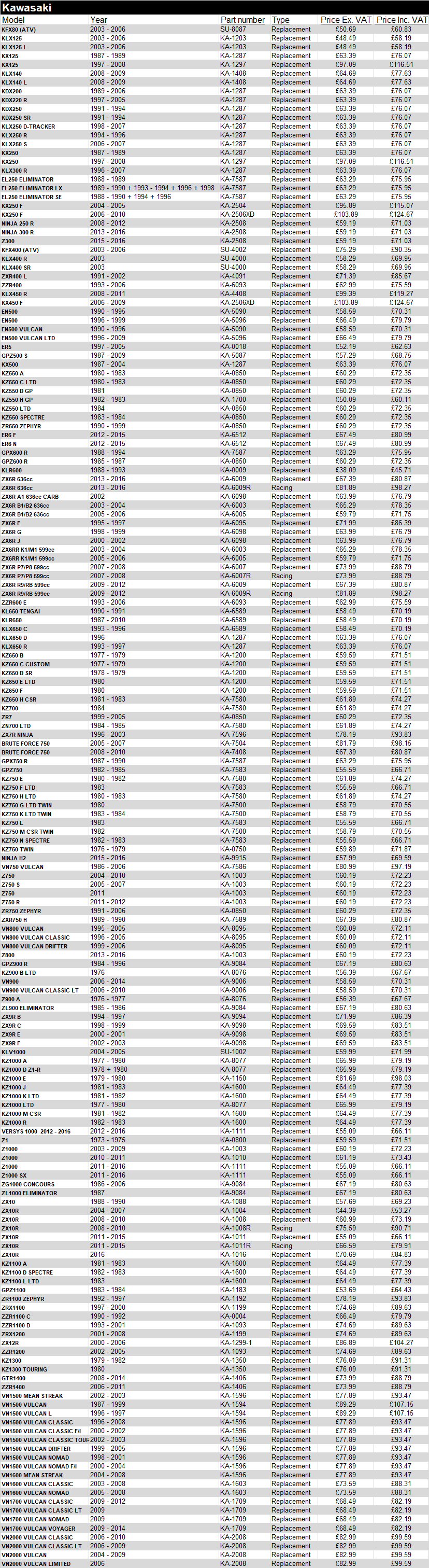   Please call us on 024 7644 2054 or email to order